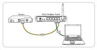 Neostrada -> modem sagem -> router asus rt-G32 -> internetu brak