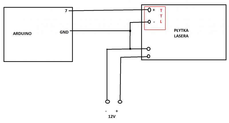 Aktywacja chińskiego lasera CNC - sterowanie z PLC, zasady działania portu TTL, pulsacja PWM