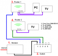 Optical Fiber Home Network: Splitting 100 MB/s Signal after Modem for First & Ground Floors