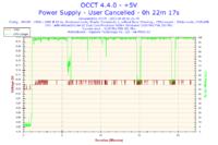 Czy Athlon 64 x2 6000+ ograniczy Radeon HD 7750 lub GeForce GT440?