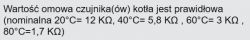 Tekst dotyczący wartości omowej czujników kotła w zależności od temperatury.