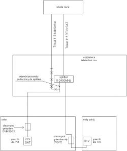 Podwójne gniazdo abonenckie jak połączyć w jeden wspólny kabel pod dwa TV.