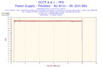 Toshiba C660 - Proszę o analizę wyników programu OCCT