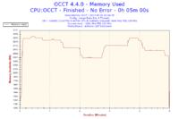 Podkręcanie i5 4670K na Asrock Z87 Extreme 4 - stabilne ustawienia?