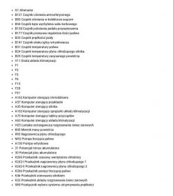 Lista oznaczeń czujników i komponentów samochodowych