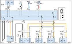 Fiat Tipo - Centralny zamek bluetooth