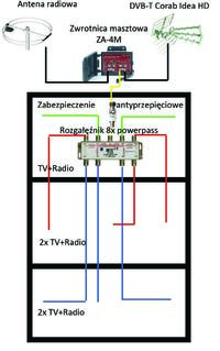 Instalacja antenowa DVB-t na min. 8 TV- 3 kondygnacje Instalacja antenowa DVB-t na min. 8 TV- 3 kondygnacje