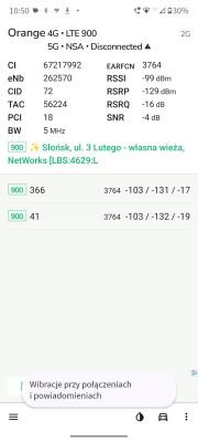 Jaki router i antena zewnętrzna do sieci Orange na wieś – wzmacnianie sygnału