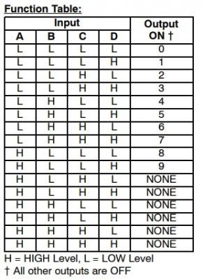 Sterowanie dekodera 74141 z Atmegi32 - niezgodność stanów z tabelą prawdy