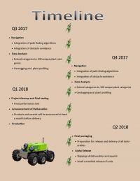 AGRowBot: autonomiczny robot rolniczy do monitorowania roślin