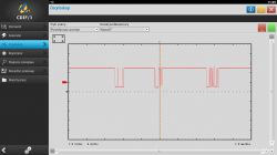 Zrzut ekranu z oscyloskopu pokazujący sygnał komunikacji CAN.