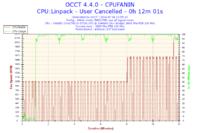 Fortis 2 - Brak wpływu obrotów wentylatora na temperaturę CPU