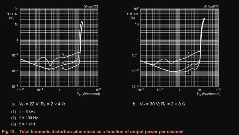 TDA8932 35W - Wzmacniacz cyfrowy mocy, moduł oparty o układ scalony