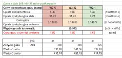 Understanding PGNiG W-2.12T to W3.12T Tariff Change and its Impact on Gas Bills