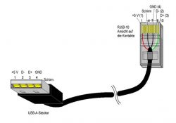 Schemat połączenia kabla USB z wtykiem RJ50 (10 pinów).