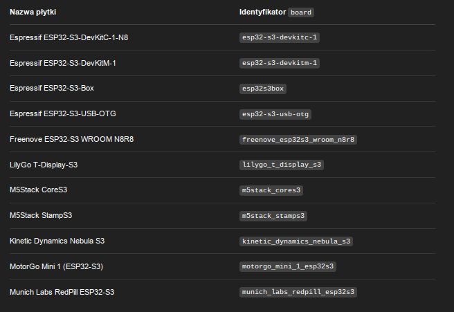Comparison table of ESP32-S3 boards with their names and PlatformIO board identifiers.