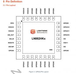 QFN32 LN882HKI chip diagram with pin layout.
