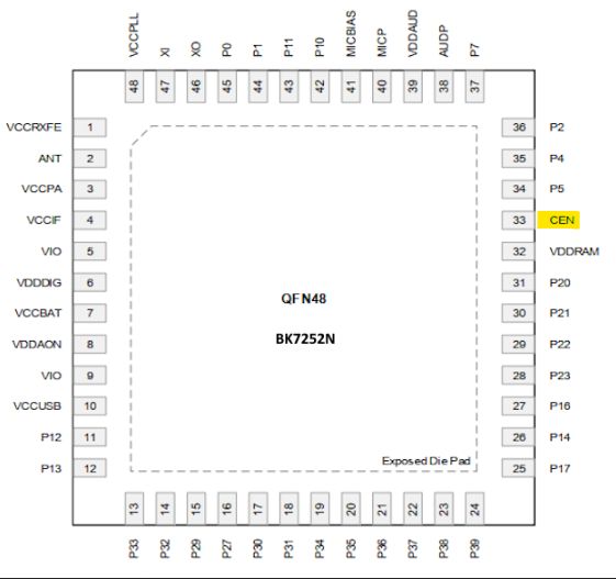QFN48 pinout diagram for BK7252N with labeled pins and highlighted CEN pin