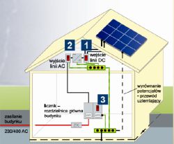 Schemat podłączenia instalacji PV z uziemieniem i rozdzielnicą budynku