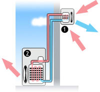 klimator czy klimatyzer,lub klimatyzer bez rury odprowadzającej