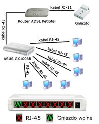 Co kupić w tym wypadku? (swich, router?) Potrzebuję dodatkowo sygnału Wi-Fi. Co kupić w tym wypadku? (swich, router?) Potrzebuję dodatkowo sygnału Wi-Fi.