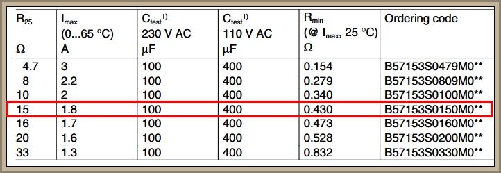 Tabela parametrów termistorów PTC, ze szczególnym wyróżnieniem wiersza dla oporu 15 Ω.