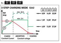 Jaki alternator 150A do auta z dodatkowymi urządzeniami?