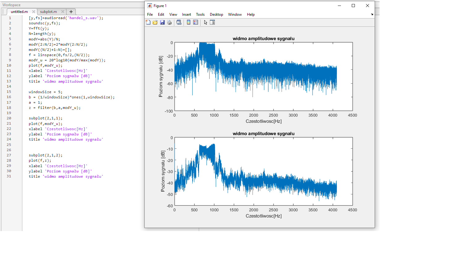 Widmo amplitudowe odszumionego sygnału dźwiękowego Matlab (z, filter