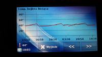 Defro DUO UNI 15KW/K1 - Zbyt wysokie spalnanie węgla - prośba o sugestie