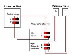 Jakie kolumny/Podłączenie subwoofera do wzmacniacza Pioneer a-z360 bez dedykowanego wyjścia