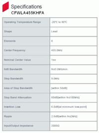Alan 87 - Wybór filtra do zawężenia toru AM: Cerad 455-6-60 czy Channel Guard?