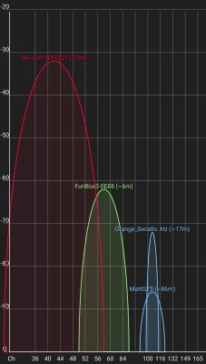 Problem z połączeniem więcej niż jednego smartfona do sieci WiFi od vectry Arris