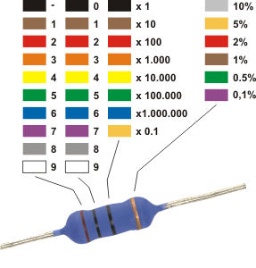Początki elektroniki - cz.2 Prawo Ohma, napięcie i natężenie. Rezystory.