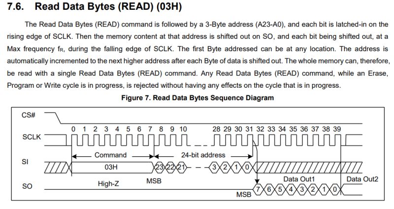 Test setup for W25Q32CSIG Flash memory on DIP adapter Breadboard setup with a W25Q32CSIG Flash memory on a DIP adapter, connected by wires to a microcontroller.