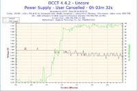 Athlon X4 860K - skaczące temperatury, różne odczyty w programach