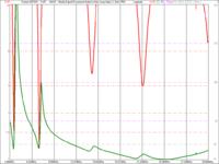 Symetryzator antenowy 1:1 z części z zasilacza komputerowego Symetryzator antenowy 1:1 z części z zasilacza komputerowego