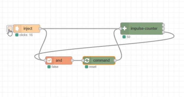 Impulse Counter Diagram in Node-RED Node-RED flow diagram with inject, impulse-counter, and, and command nodes connected by wires.