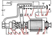 Peugeot 306 - Rozrusznik - gasną kontrolki, nie działa automat i nie kręci.
