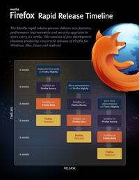 Firefox 6 już do pobrania dla systemu Windows, Linux i Mac OS X