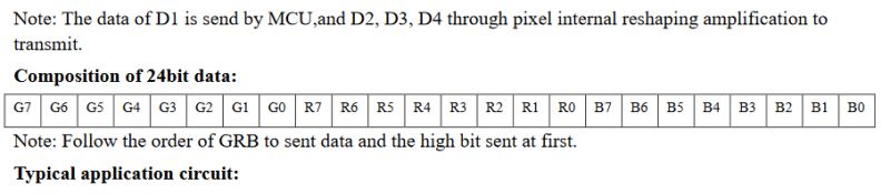 24-bit Data Composition for WS2812B Diagram showing the composition of 24-bit data for WS2812B
