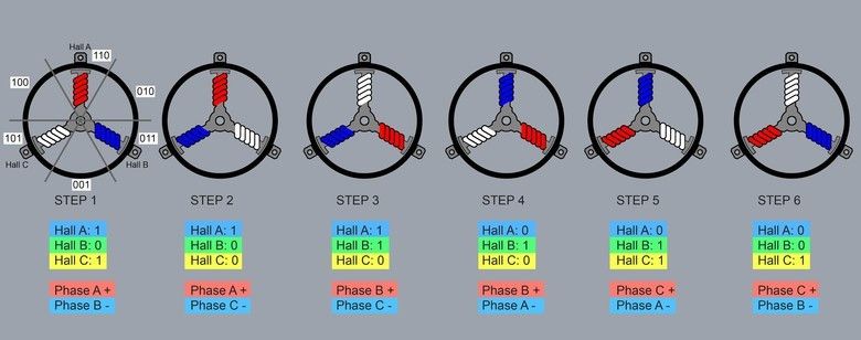 Samodzielny kontroler silnika BLDC na podstawie Arduino Uno dla pojazdów elektrycznych