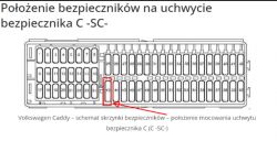 Diagram skrzynki bezpieczników w Volkswagen Caddy z zaznaczonym bezpiecznikiem numer 43.