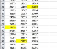 Excel - jak znaleźć liczby o 1 większe lub mniejsze w dużym pliku?