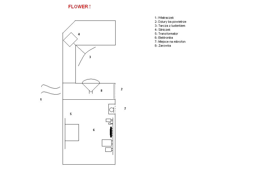 Flower. Potrzebny wiatraczek? Wzmacniacz za mikrofon.