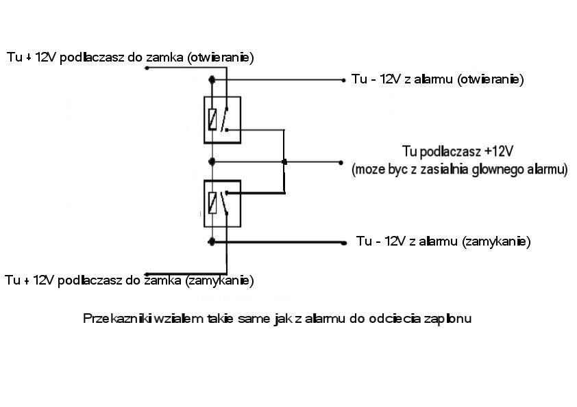 Jaki obwód blokować alarmem w CC700??