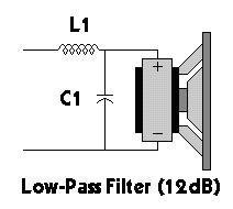 Jakie kondensatory i cewkę dać do filtra?