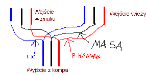 Jak podłączyć wieżę Thomson i głośniki do komputera?