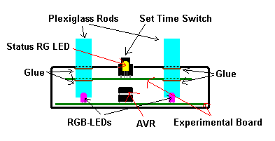Prezentacja wykonanego projektu zegara LED.