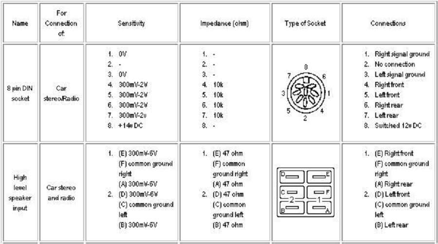 Blaupunkt BQA 208 jak podłączyć sygnał z radia