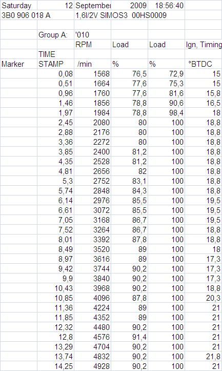 A4 1.6 [ANA]-prośba o sprawdzenie przepływomierza